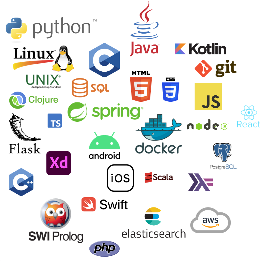 Per Astrom's Software Portfolio